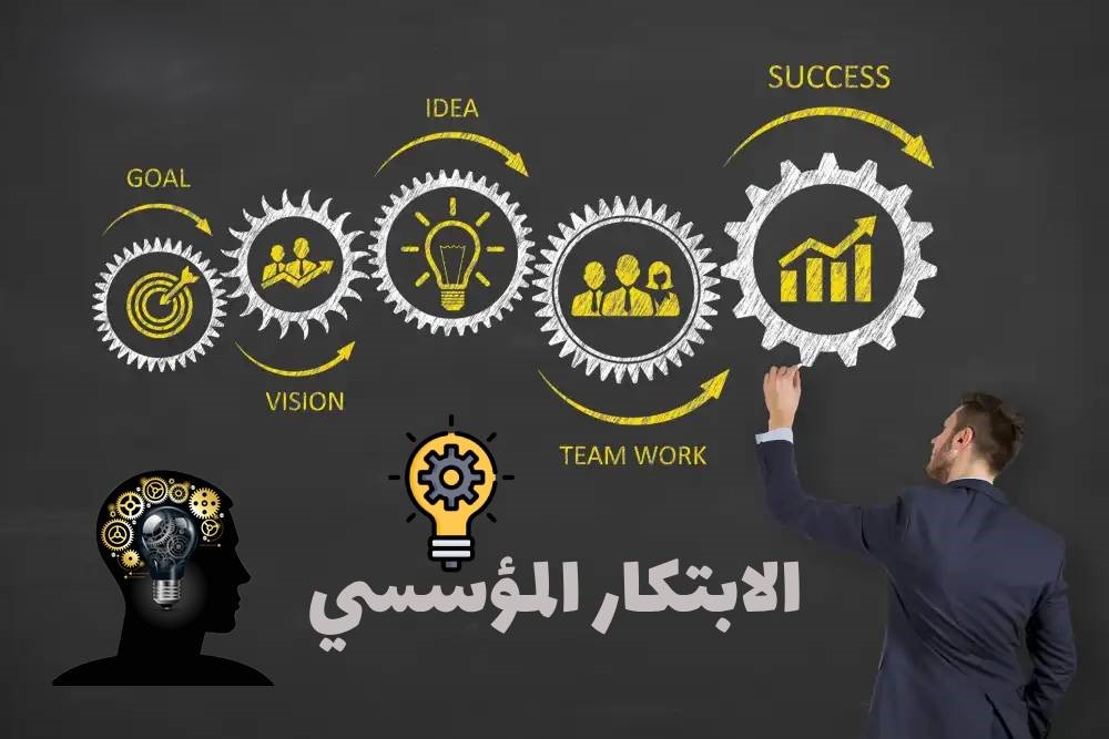 أدوات الابتكار المؤسسي